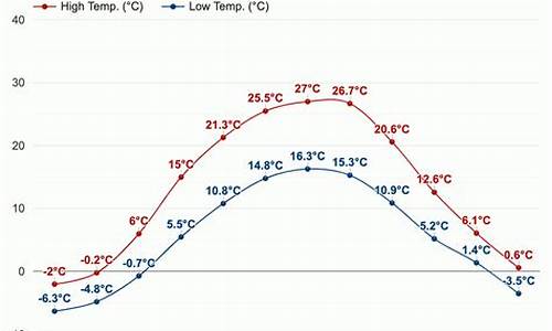 基辅天气预报_乌克兰基辅天气预报