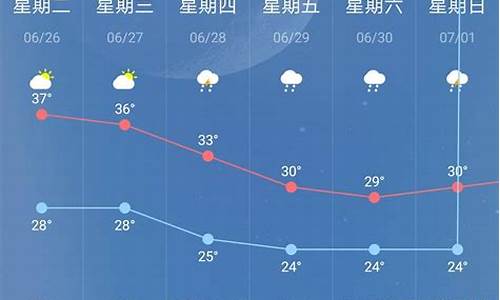 南京天气预报15天准确_南京天气预报15