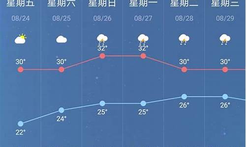 南京天气预报15天准确_南京天气预报15天准确一览表